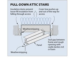 ThermoClimb Attic Stairway Insulator