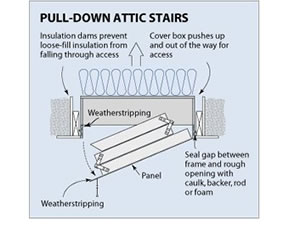 Battic Door ~ Attic Stair Cover